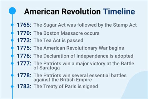 Timeline (Uprising) .